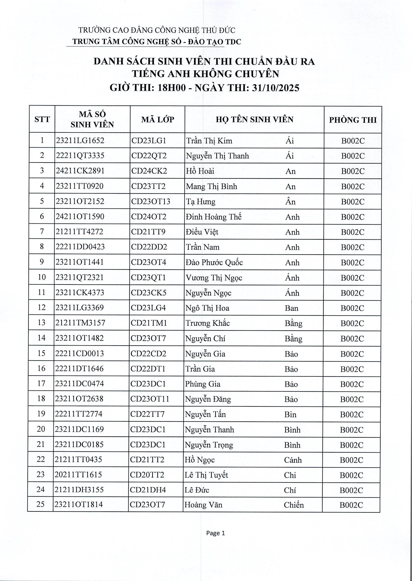 DANH SÁCH SINH VIÊN THAM GIA THI CHUẨN ĐẦU RA TIẾNG ANH KHÔNG CHUYÊN